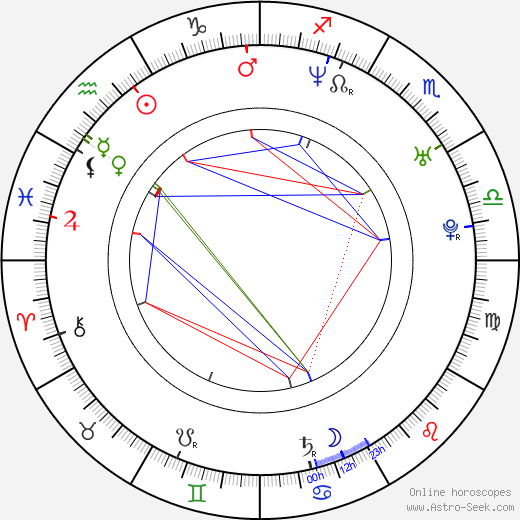 Cyia Batten birth chart, Cyia Batten astro natal horoscope, astrology