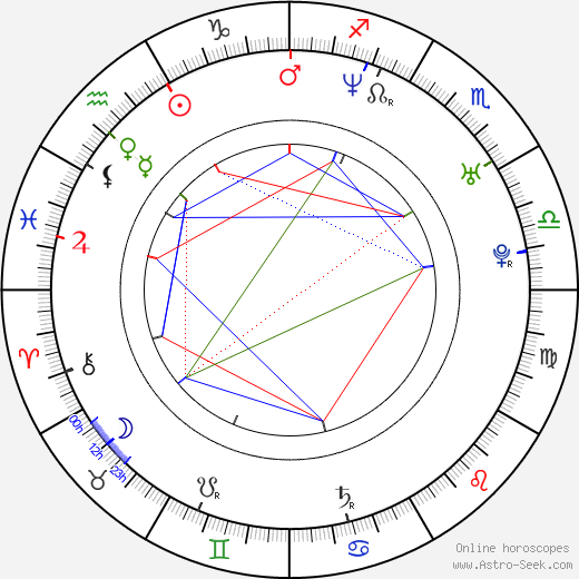 Dalibor Matanic birth chart, Dalibor Matanic astro natal horoscope, astrology