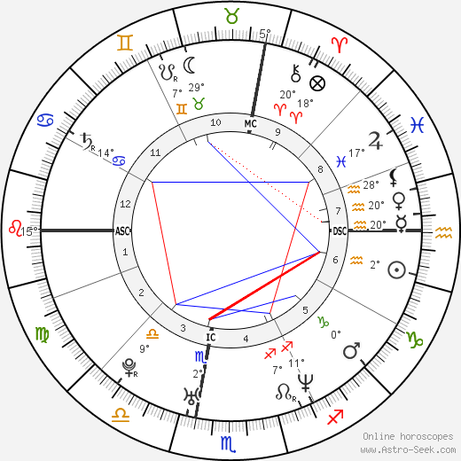 Damian Clemente birth chart, biography, wikipedia 2024, 2025