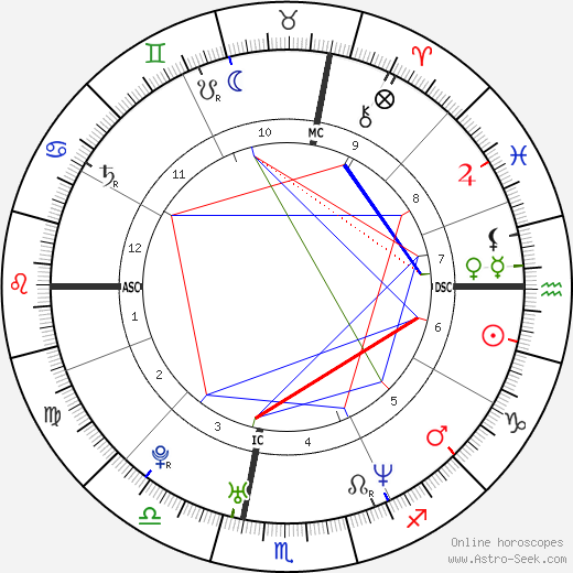 Damian Clemente birth chart, Damian Clemente astro natal horoscope, astrology