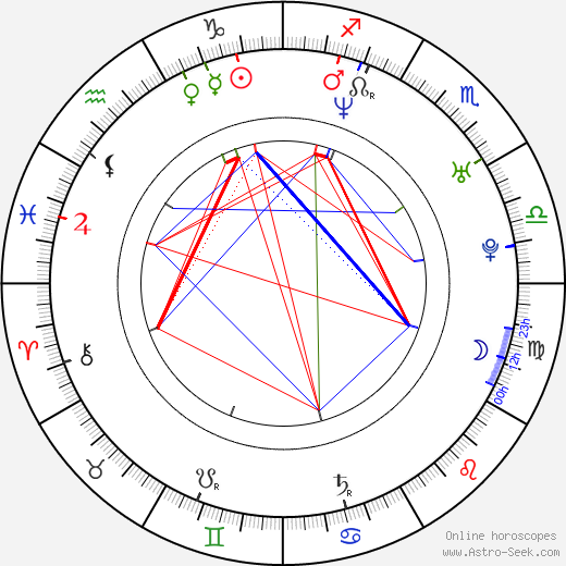 Dan Cadan birth chart, Dan Cadan astro natal horoscope, astrology