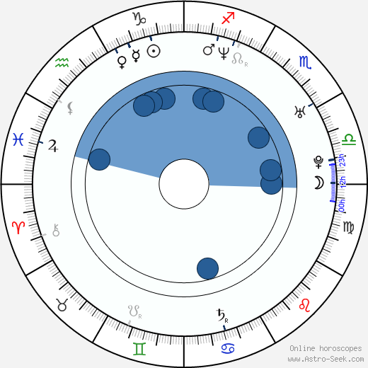 Danica McKellar horoscope, astrology, sign, zodiac, date of birth, instagram