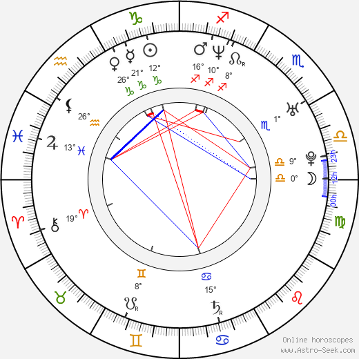 Danica McKellar birth chart, biography, wikipedia 2023, 2024