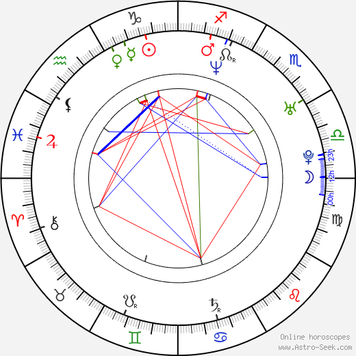 Danica McKellar birth chart, Danica McKellar astro natal horoscope, astrology