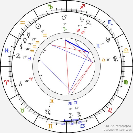 Dave Walker birth chart, biography, wikipedia 2024, 2025