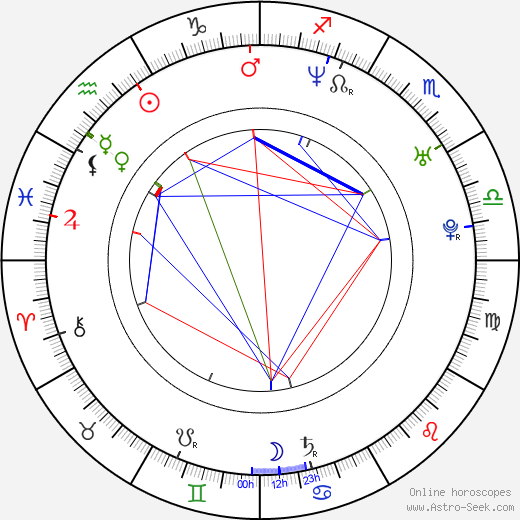 Dave Walker birth chart, Dave Walker astro natal horoscope, astrology