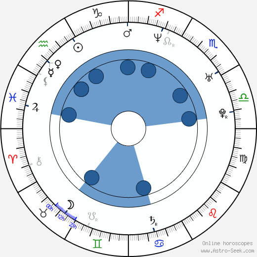 David Výborný wikipedia, horoscope, astrology, instagram