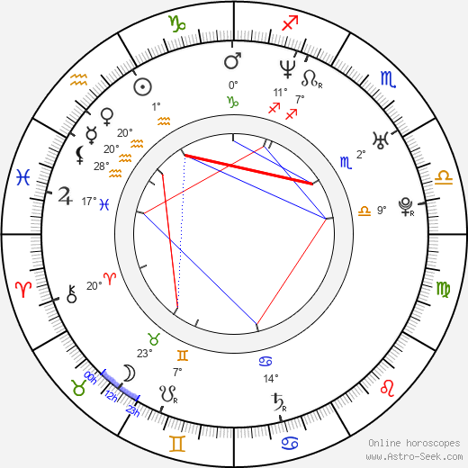 David Výborný birth chart, biography, wikipedia 2023, 2024