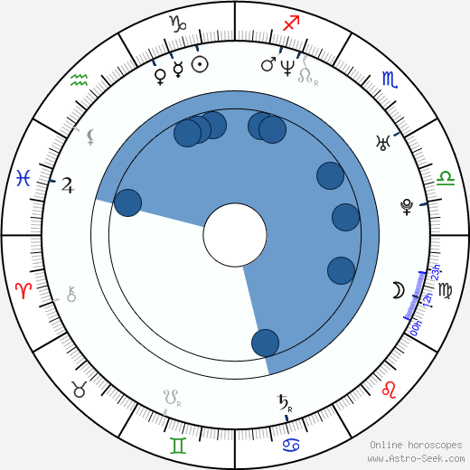 Dax Shepard wikipedia, horoscope, astrology, instagram