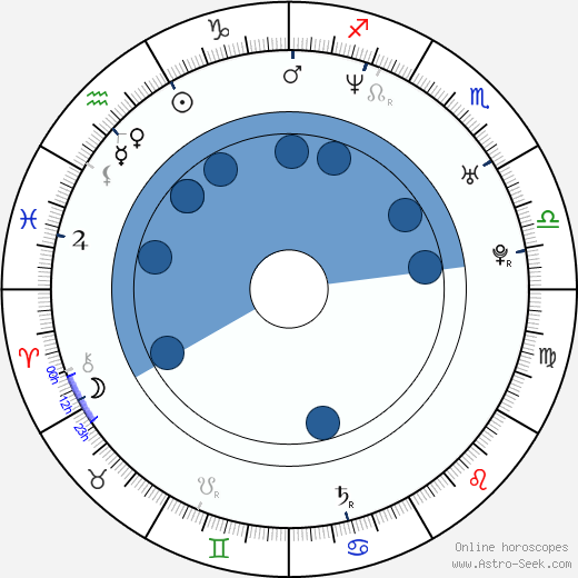 Dick Tarnstrom wikipedia, horoscope, astrology, instagram