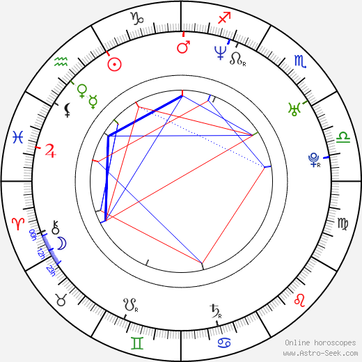 Dick Tarnstrom birth chart, Dick Tarnstrom astro natal horoscope, astrology