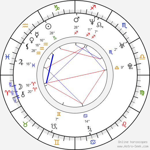 Dorota Baranowska birth chart, biography, wikipedia 2023, 2024