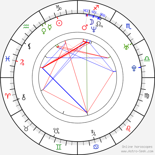 Edita Borsová birth chart, Edita Borsová astro natal horoscope, astrology