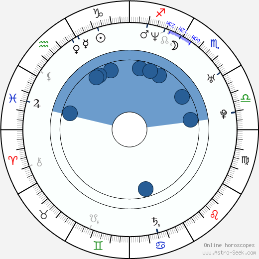 Elena Grushina horoscope, astrology, sign, zodiac, date of birth, instagram