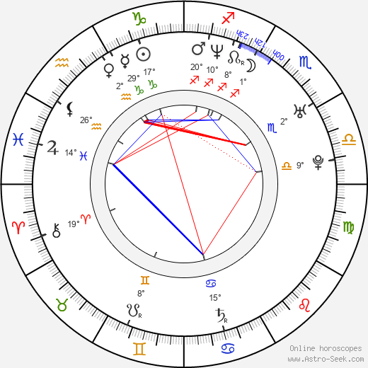 Elena Grushina birth chart, biography, wikipedia 2024, 2025