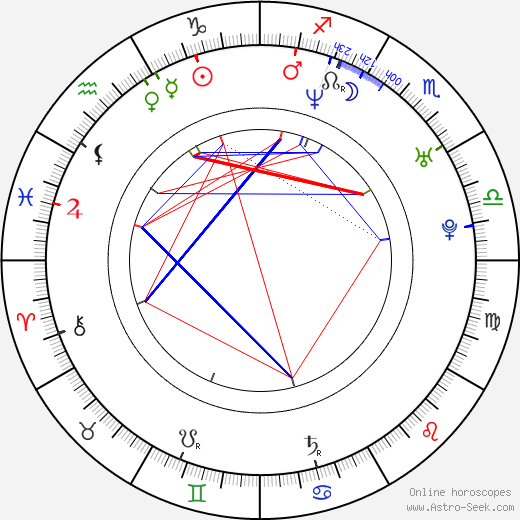 Elena Grushina birth chart, Elena Grushina astro natal horoscope, astrology