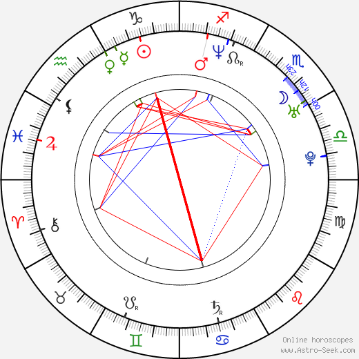 Enis Beslagic birth chart, Enis Beslagic astro natal horoscope, astrology