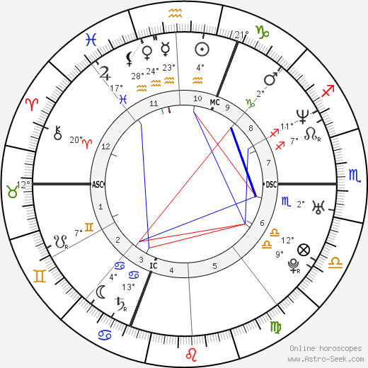 Eric Lindmann birth chart, biography, wikipedia 2024, 2025