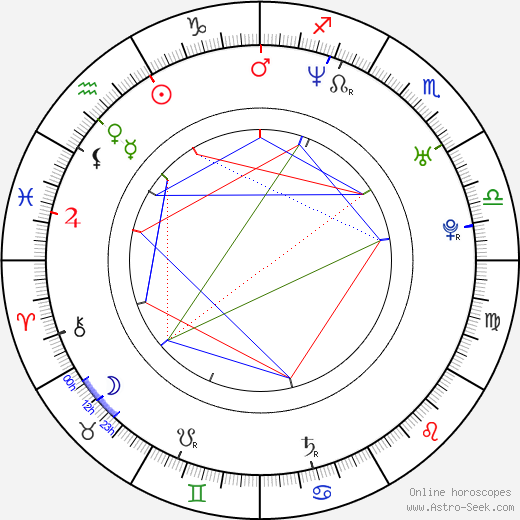 Florin Şerban birth chart, Florin Şerban astro natal horoscope, astrology