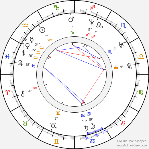 Frankie Rayder birth chart, biography, wikipedia 2024, 2025