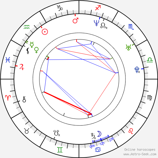 Frankie Rayder birth chart, Frankie Rayder astro natal horoscope, astrology