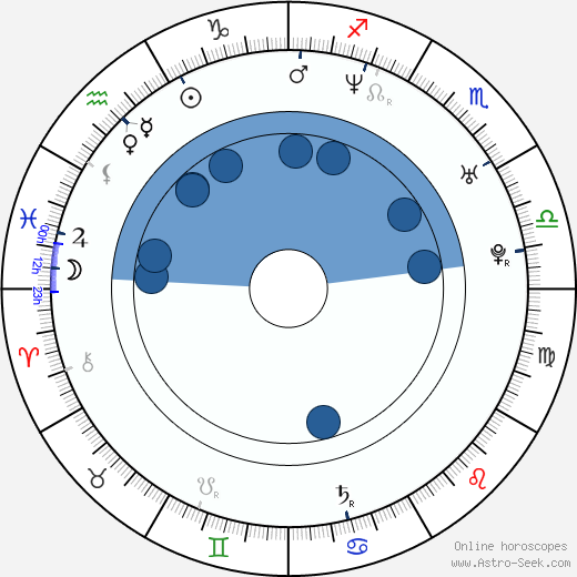 Freddy Rodríguez wikipedia, biography, birth chart, instagram Freddy Rodríguez wikipedia, horoscope, astrology, instagram