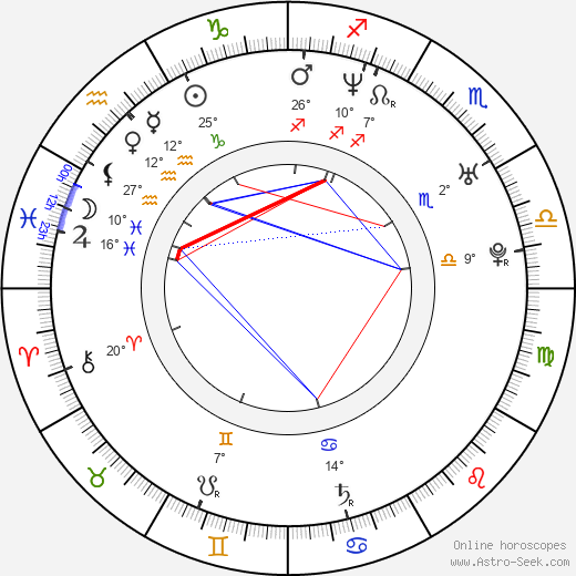 Gabriel Constantin birth chart, biography, wikipedia 2023, 2024