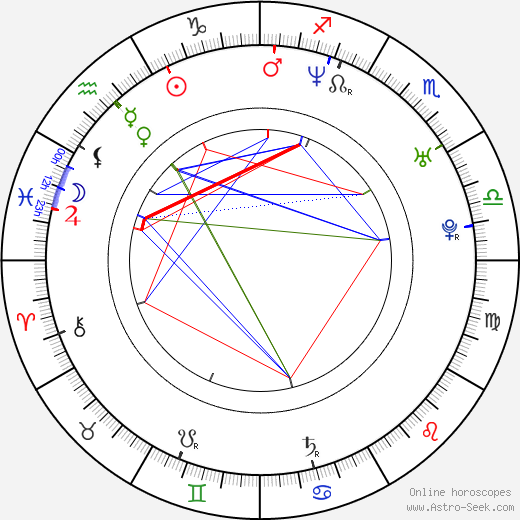 Gabriel Constantin birth chart, Gabriel Constantin astro natal horoscope, astrology