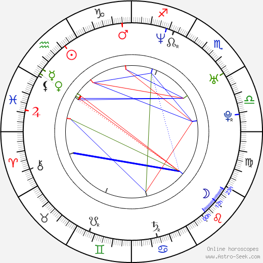 Gabriela Hubáčková birth chart, Gabriela Hubáčková astro natal horoscope, astrology