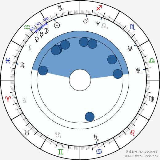 George Duran wikipedia, biography, birth chart, instagram George Duran wikipedia, horoscope, astrology, instagram