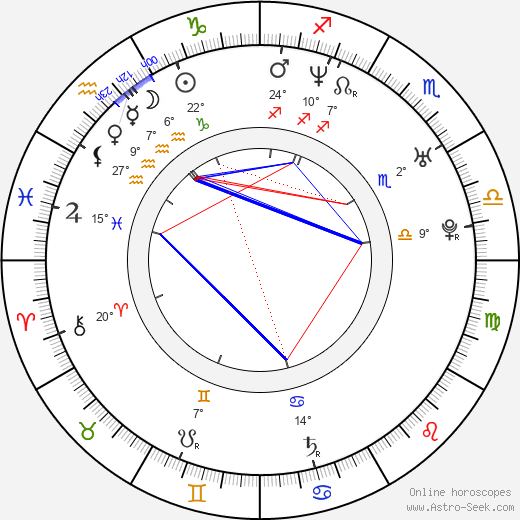 George Duran birth chart, biography, wikipedia 2024, 2025