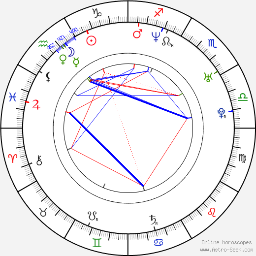 George Duran birth chart, George Duran astro natal horoscope, astrology