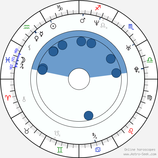 Greg Strause wikipedia, horoscope, astrology, instagram