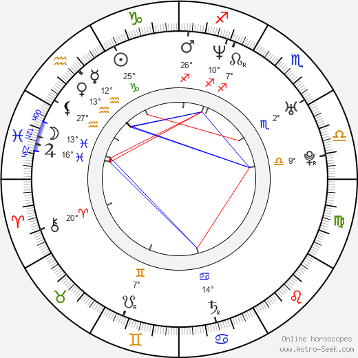 Greg Strause birth chart, biography, wikipedia 2024, 2025