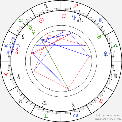 Greg Strause birth chart, Greg Strause astro natal horoscope, astrology