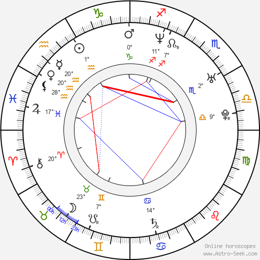 James Murray birth chart, biography, wikipedia 2024, 2025