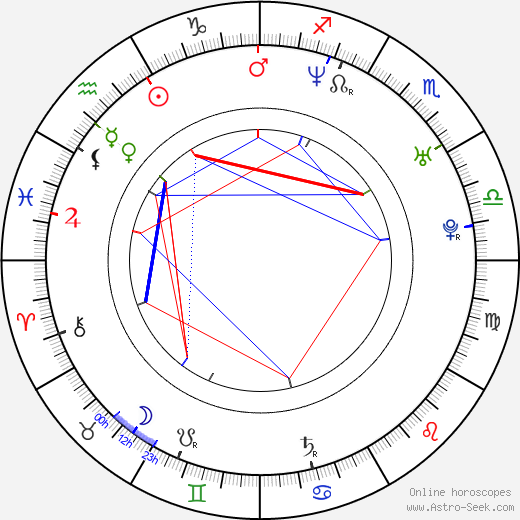 James Murray birth chart, James Murray astro natal horoscope, astrology