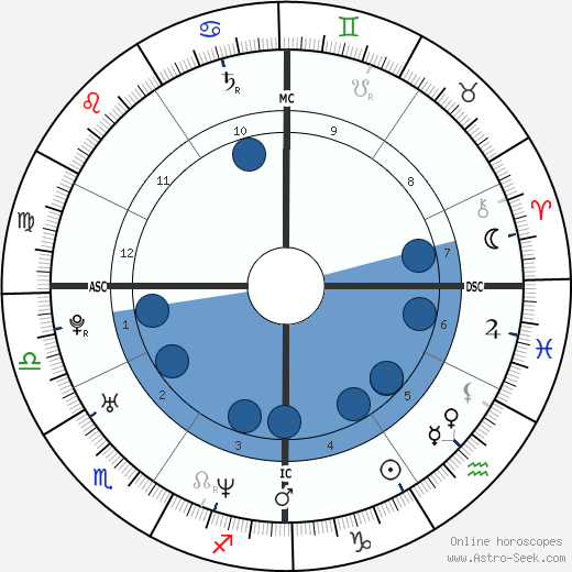 Jamey Fulton Oroscopo, astrologia, Segno, zodiac, Data di nascita, instagram