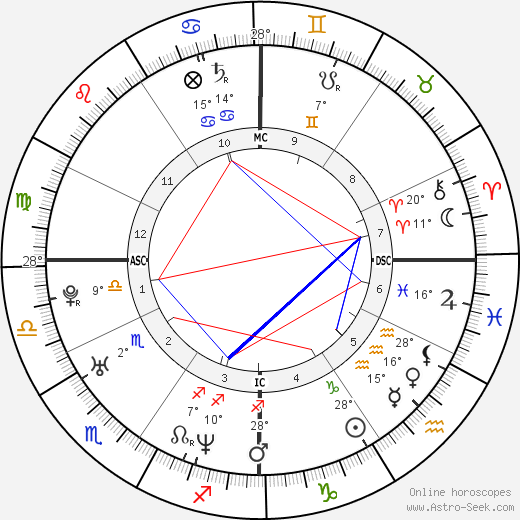 Jamey Fulton birth chart, biography, wikipedia 2024, 2025