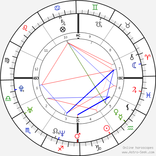 Jamey Fulton birth chart, Jamey Fulton astro natal horoscope, astrology