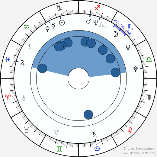 Jan Florián wikipedia, horoscope, astrology, instagram