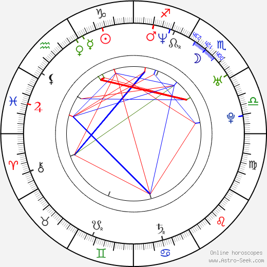 Jan Florián birth chart, Jan Florián astro natal horoscope, astrology