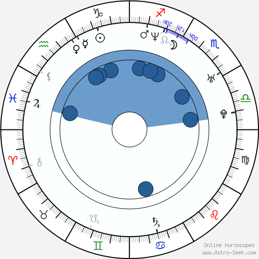 Jan Koubek wikipedia, horoscope, astrology, instagram