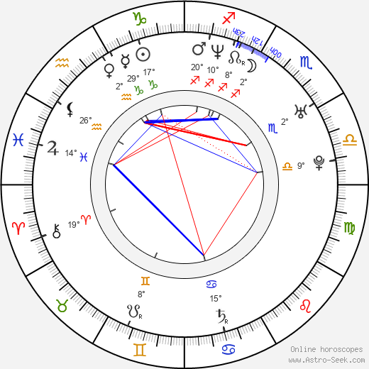 Jan Koubek birth chart, biography, wikipedia 2023, 2024