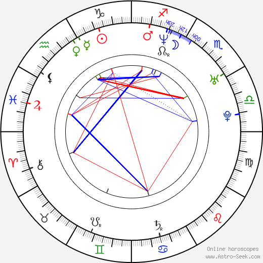 Jan Koubek birth chart, Jan Koubek astro natal horoscope, astrology