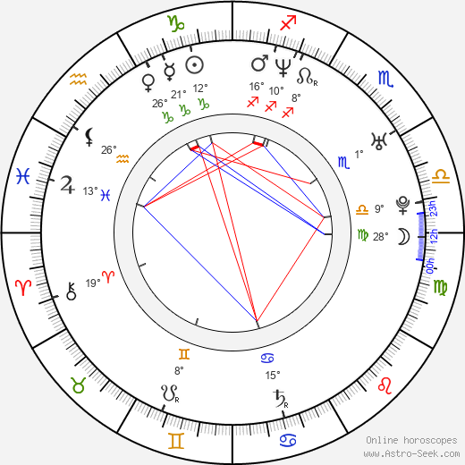 Jason Marsden birth chart, biography, wikipedia 2024, 2025