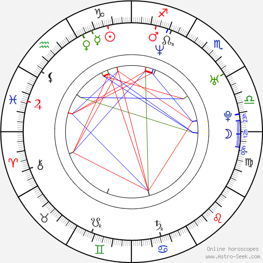 Jason Marsden birth chart, Jason Marsden astro natal horoscope, astrology