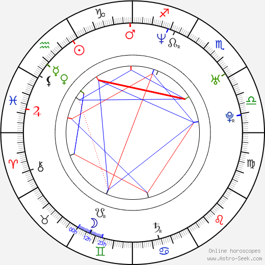 Jeff Kopas birth chart, Jeff Kopas astro natal horoscope, astrology