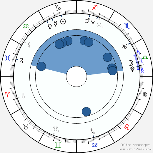 Jill Marie Jones wikipedia, horoscope, astrology, instagram