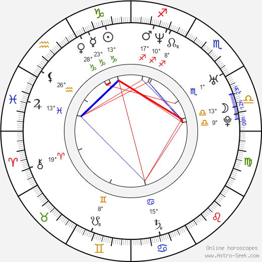 Jill Marie Jones birth chart, biography, wikipedia 2023, 2024